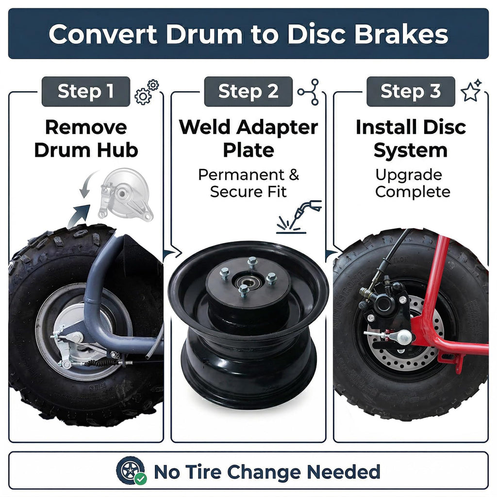 Mini Bike Drum to Disc Brake Conversion Kit with Caliper and Rotor
